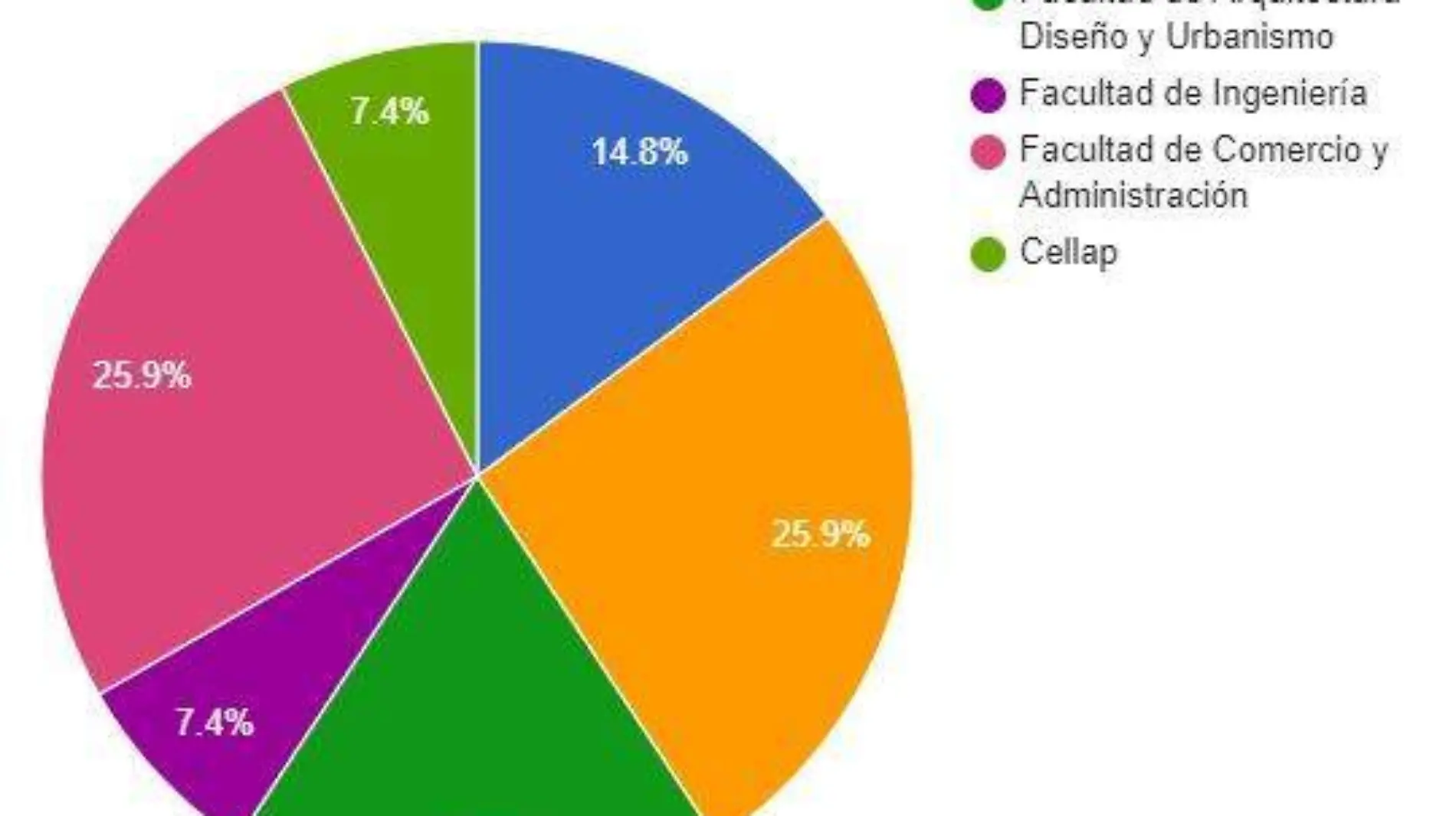 Esto es lo que respondieron los estudiantes al ser cuestionados sobre el precio más accesible